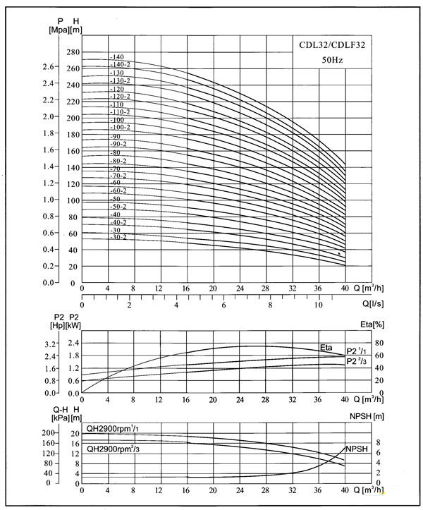 QDL不锈钢多级泵07.jpg