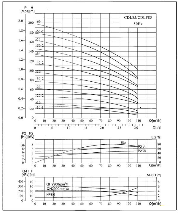 QDL不锈钢多级泵10.jpg