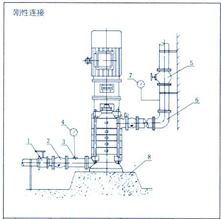 DL型多级离心泵05.jpg
