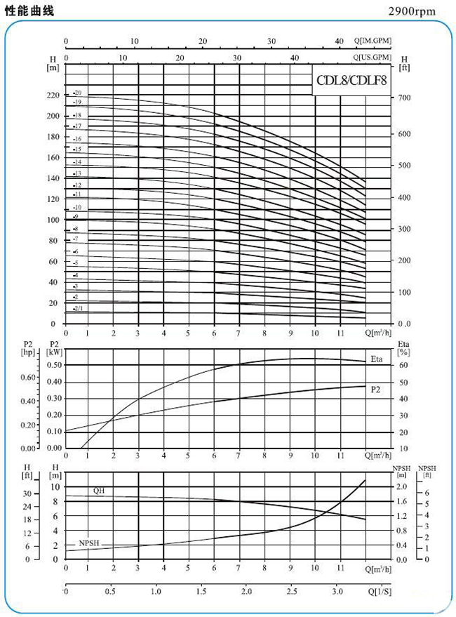 CDLF型不锈钢多级泵10.jpg