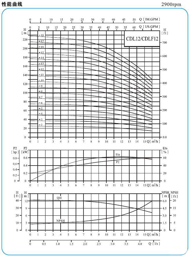 CDLF型不锈钢多级泵11.jpg