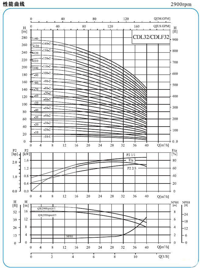 CDLF型不锈钢多级泵14.jpg