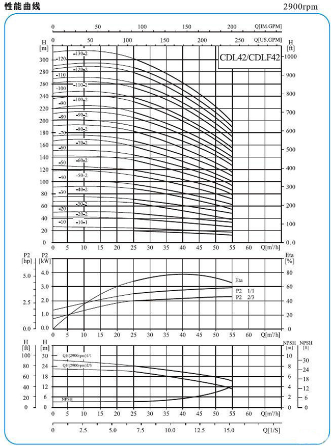 CDLF型不锈钢多级泵15.jpg