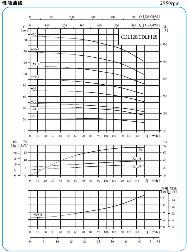 CDLF型不锈钢多级泵18.jpg