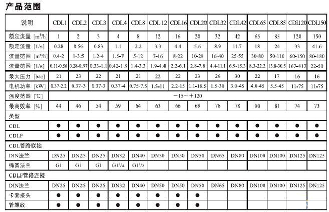 CDLF型不锈钢多级泵21.jpg