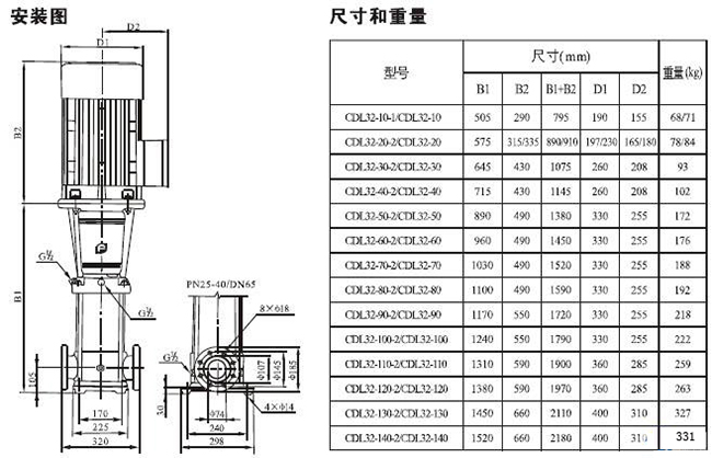 CDLF型不锈钢多级泵30.jpg