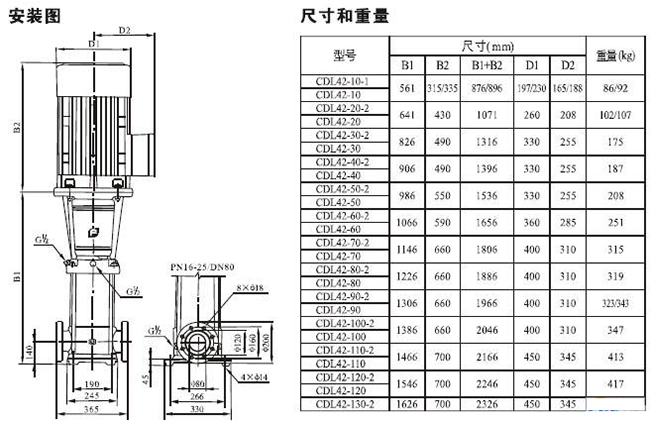 CDLF型不锈钢多级泵31.jpg