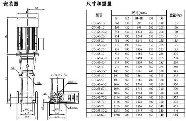 CDLF型不锈钢多级泵32.jpg